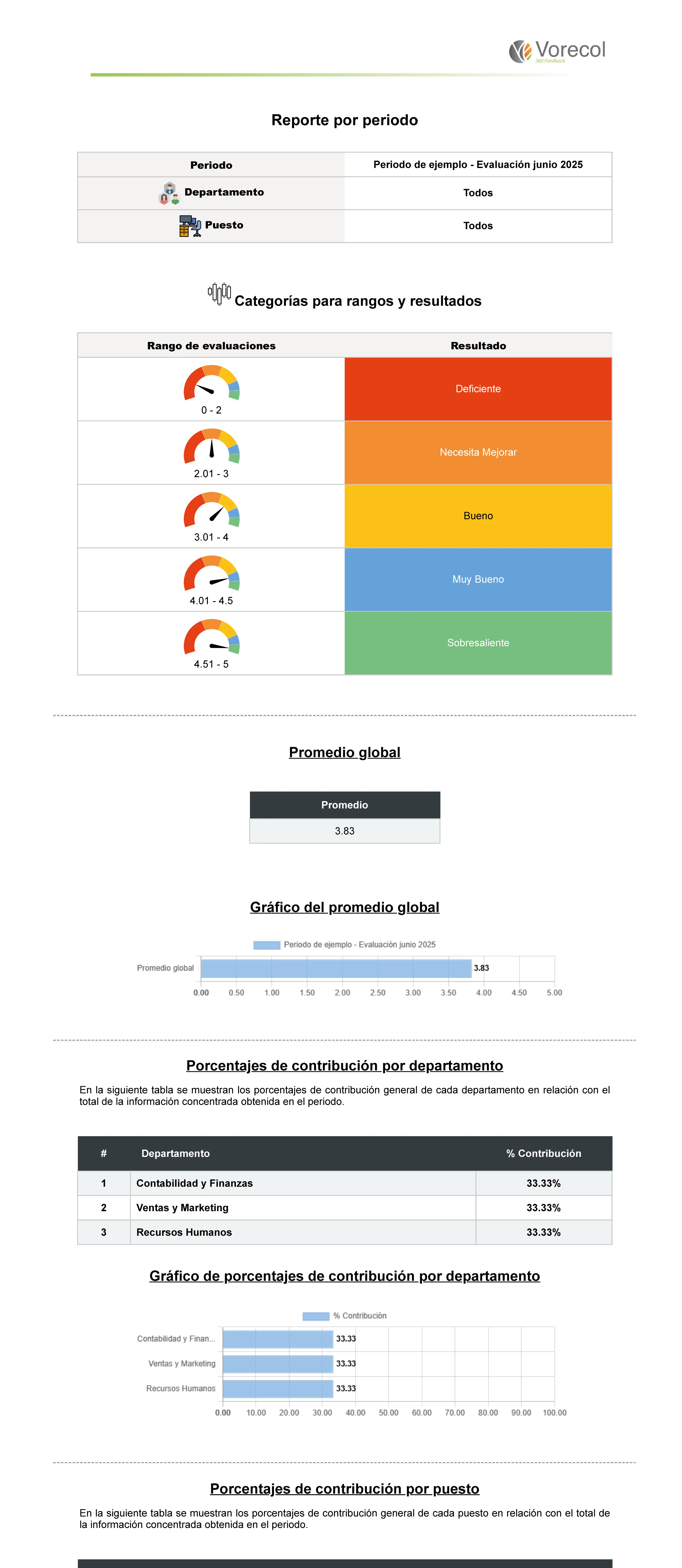 36O degree feedback example report